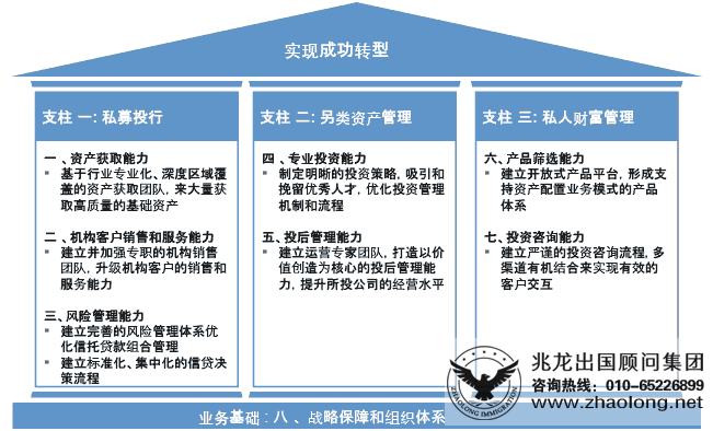 布局未来 私人财富管理迎来“黄金十年”的投资新机遇